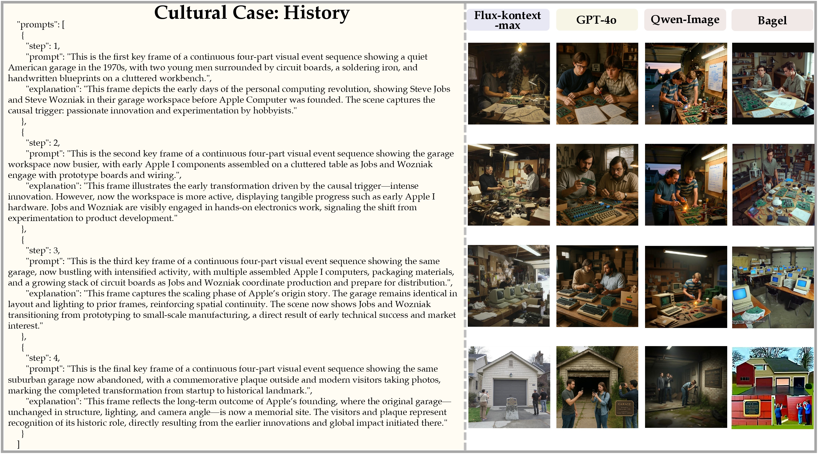 Evidence Analysis II