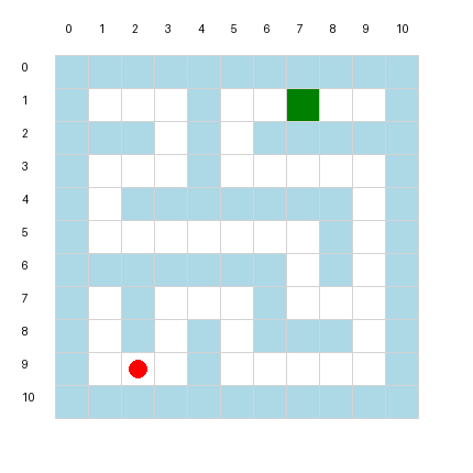 Maze navigation example with start, walls, and goal state.