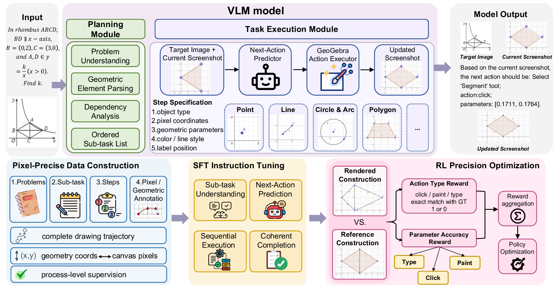 PAGER framework overview