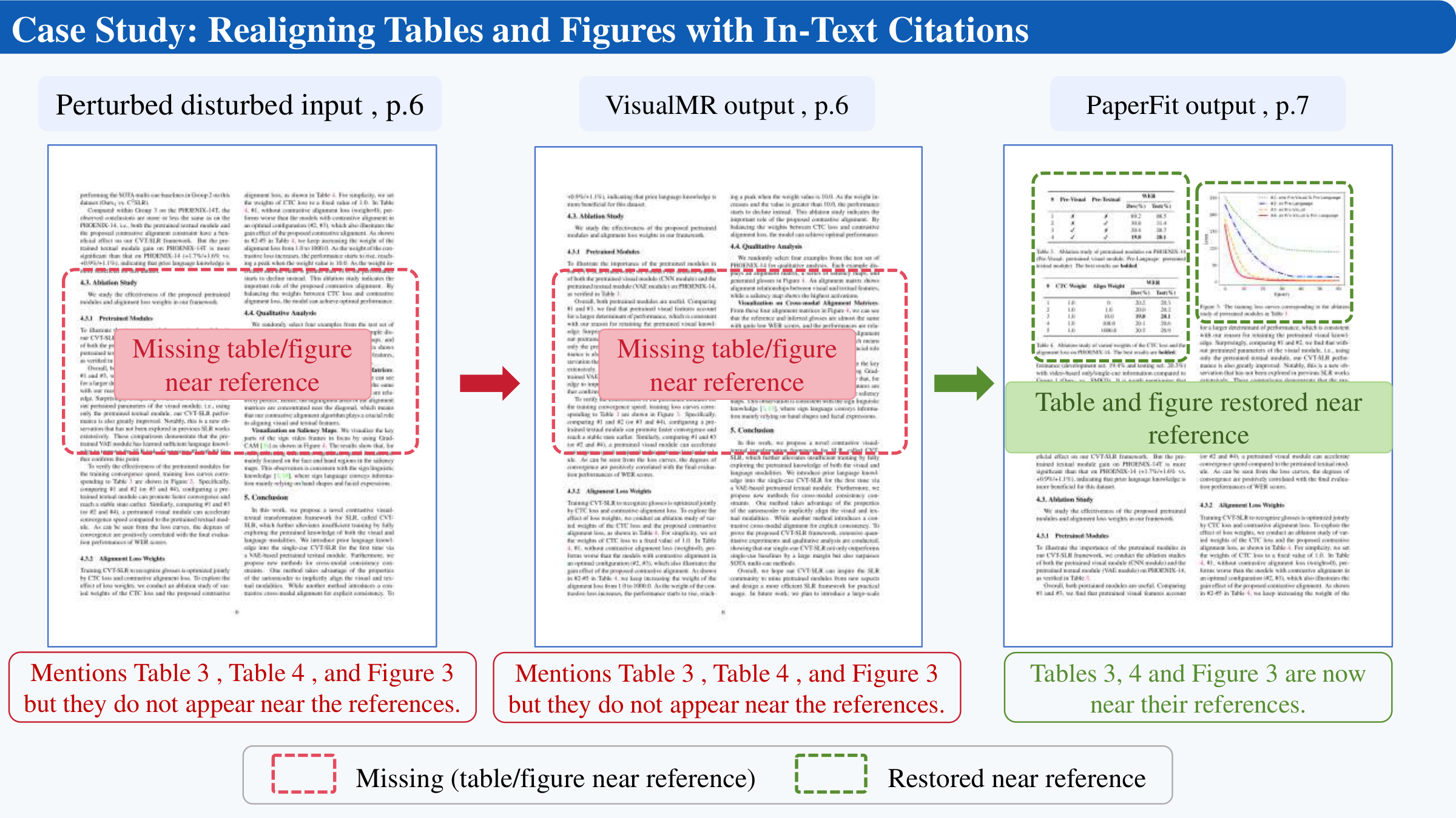 Case 1: table and figure realignment near textual references