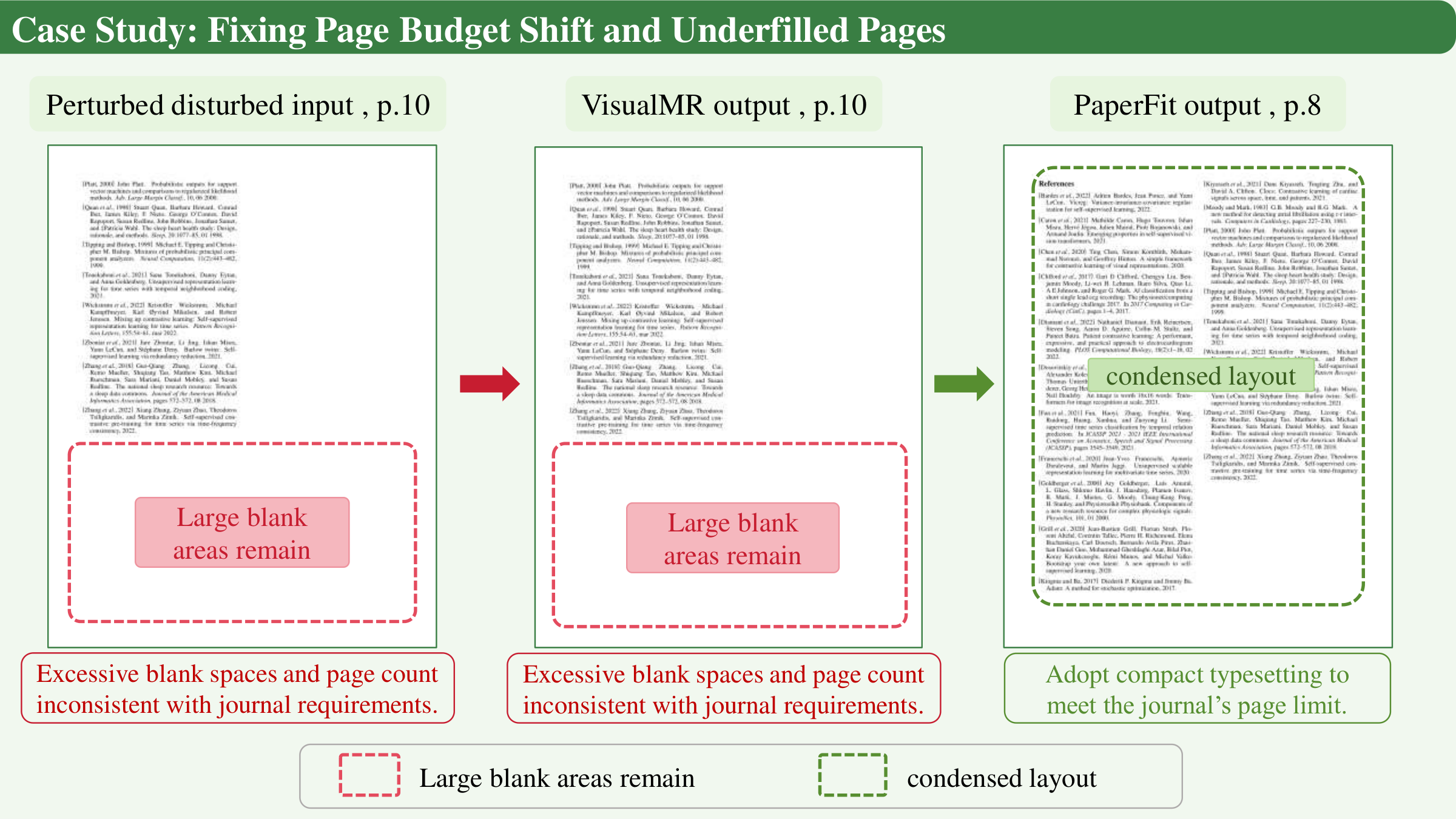 Case 2: page budget repair by compacting blank reference pages