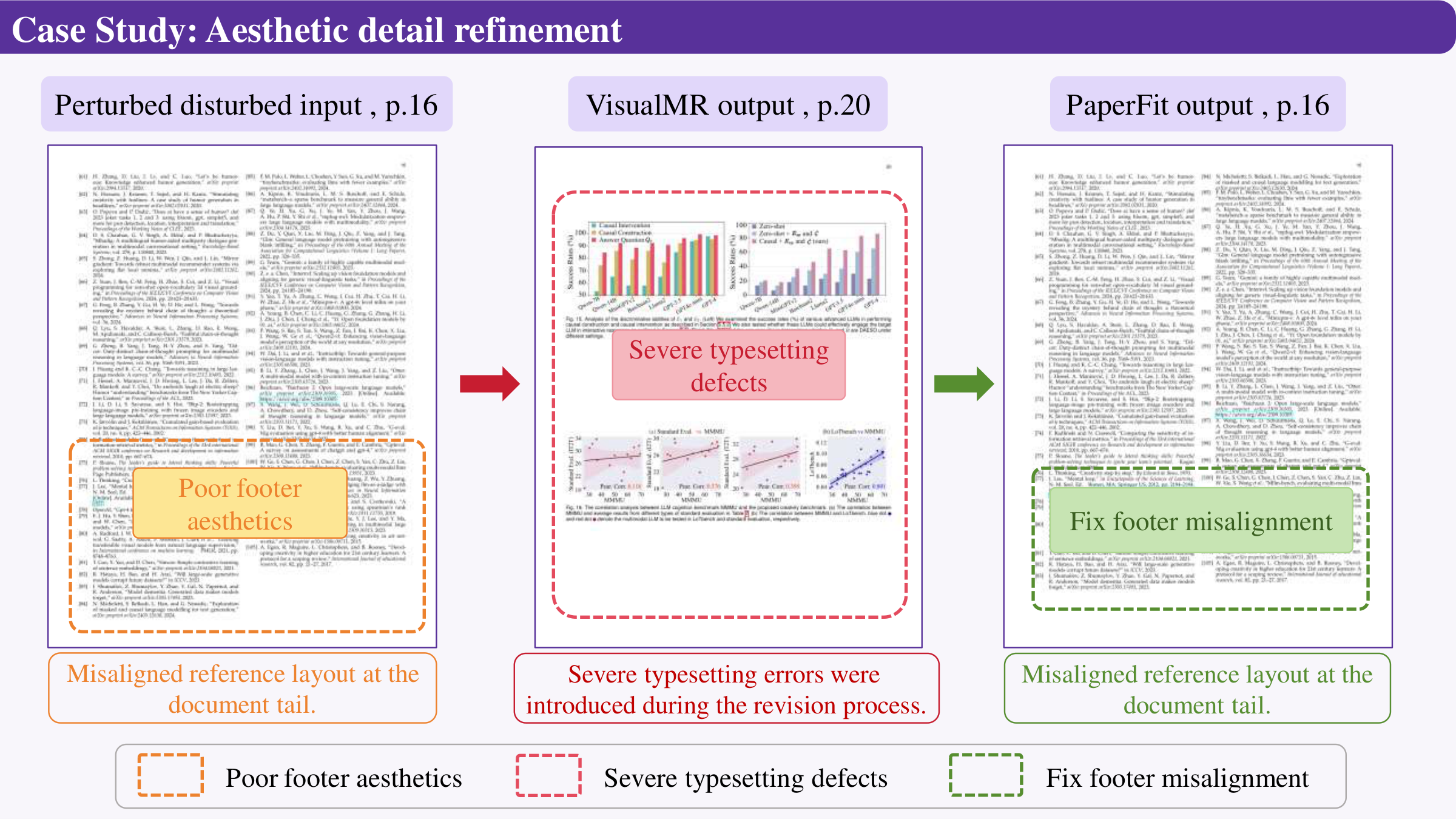 Case 3: footer and reference-tail defect repair