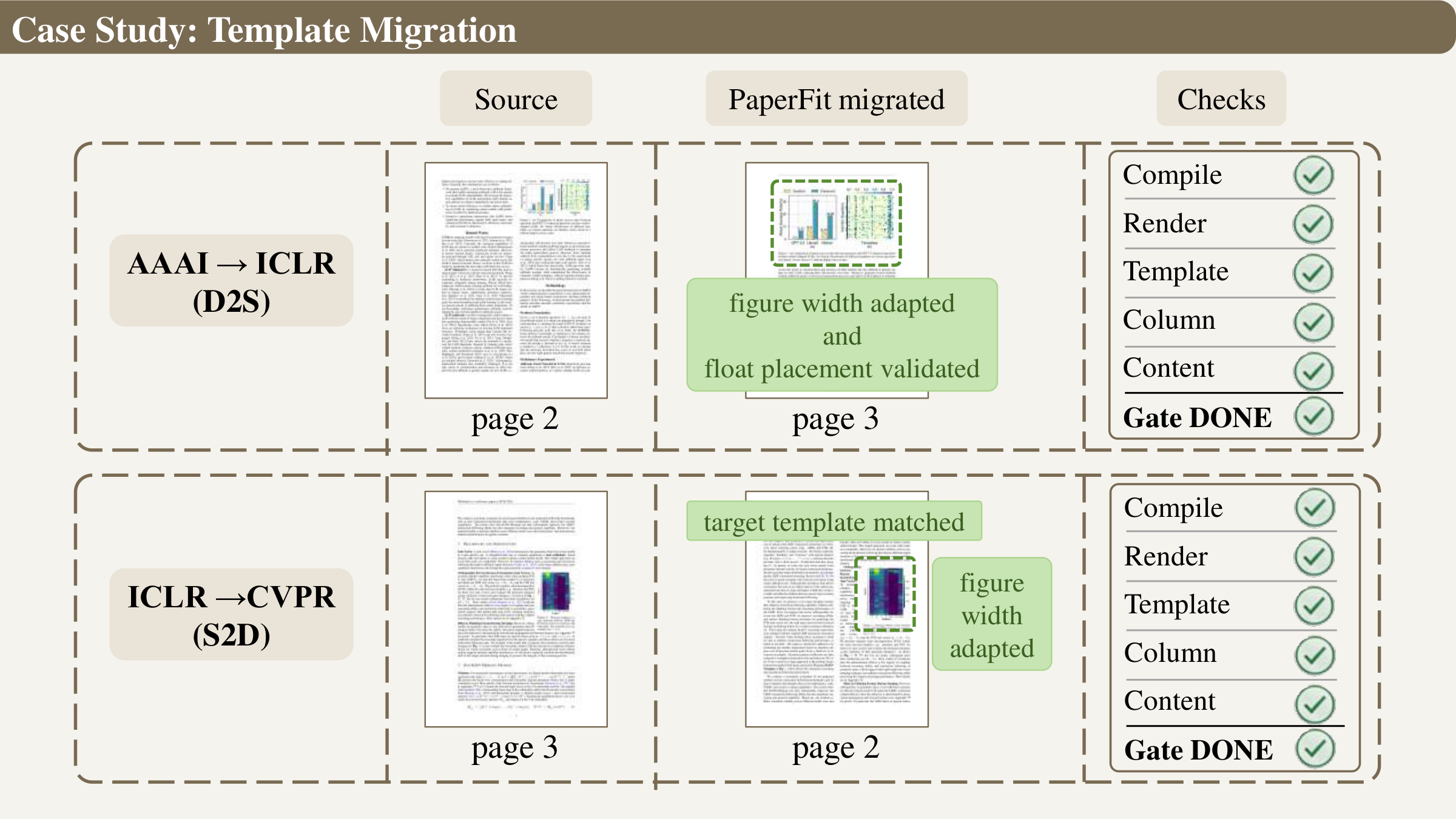 Case 4: template migration with figure width adaptation