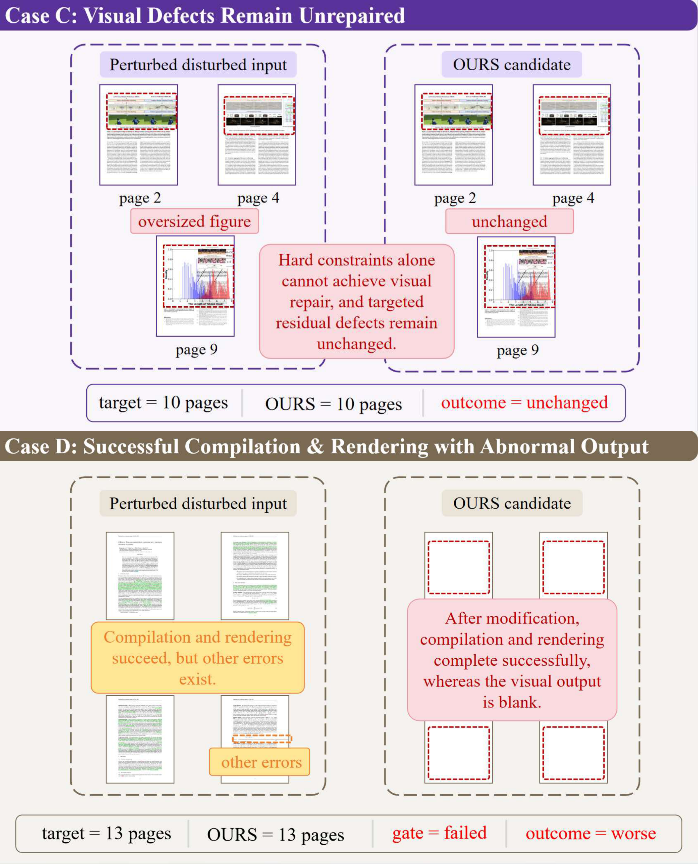Residual visual defects despite passing compile/render gates