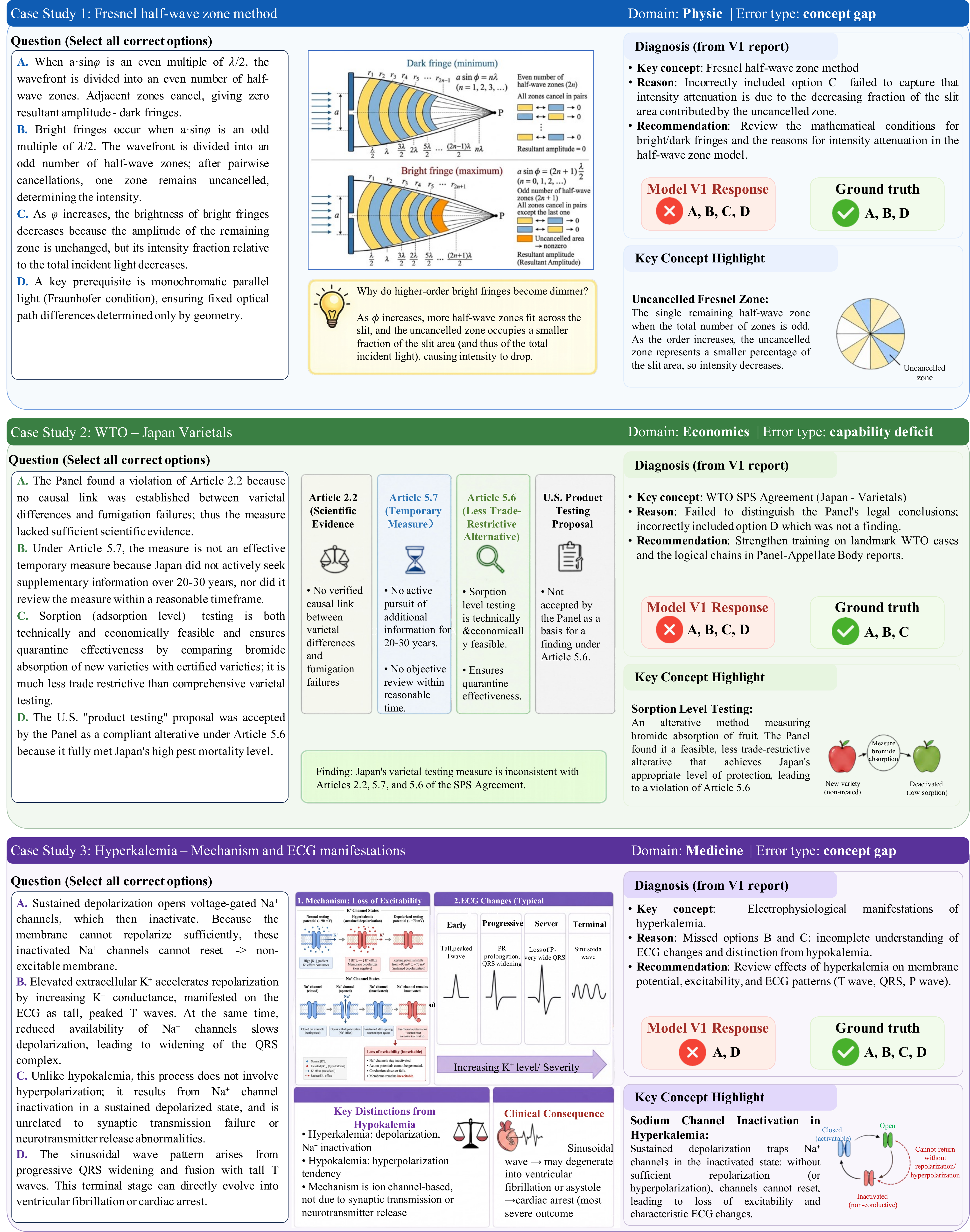 ProDa diagnostic repair case studies