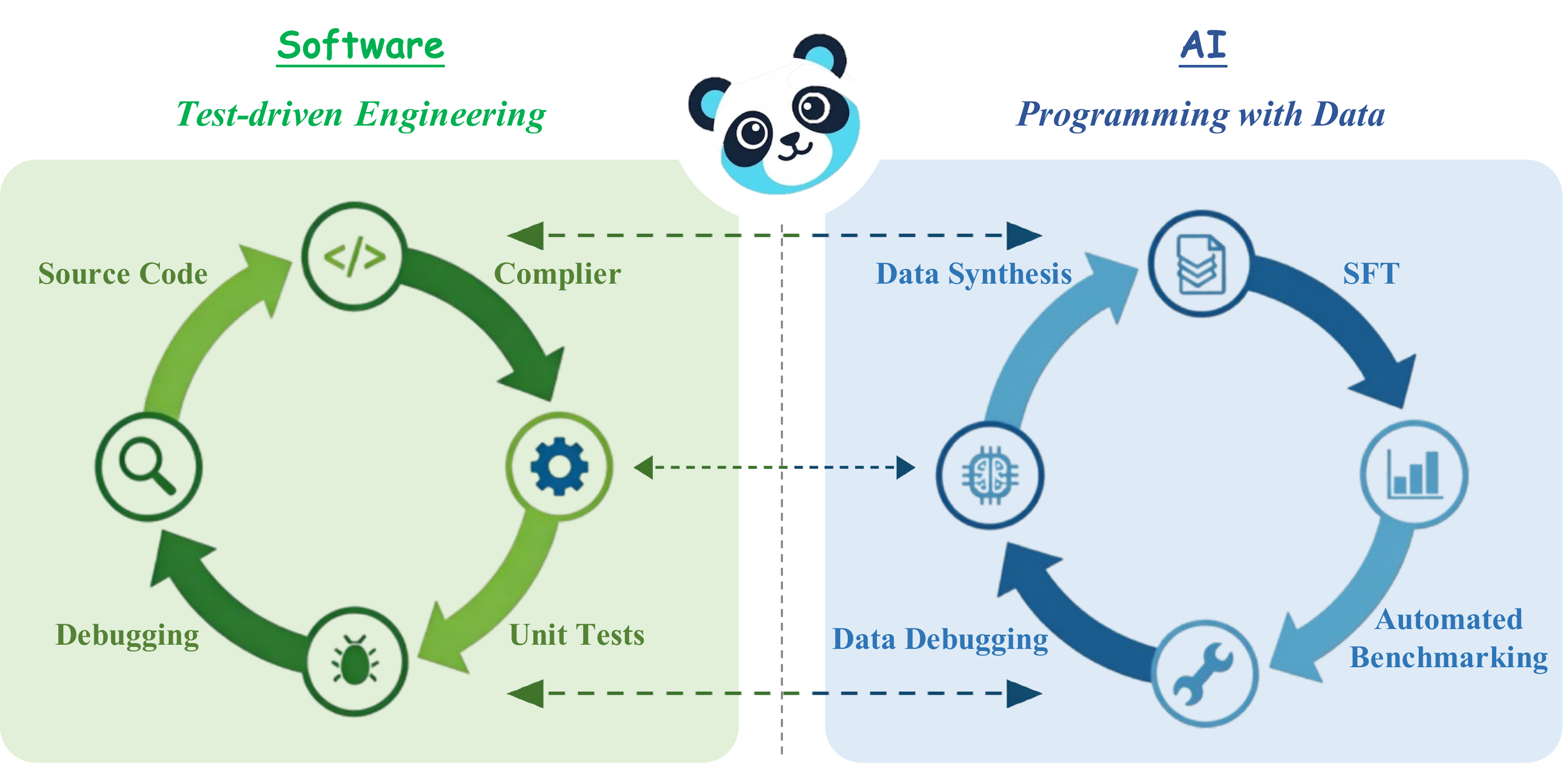 ProDa conceptual correspondence